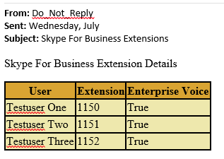 SFB Powershell Extension Report Email